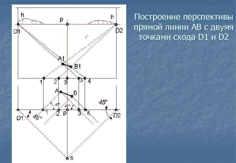 Построение перспективы прямой линии АВ с двумя точками схода D 1 и D 2