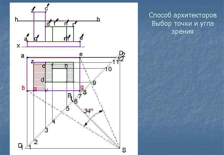 Метод опущенного плана