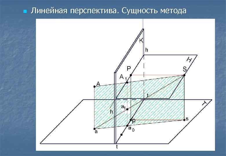 n  Линейная перспектива. Сущность метода 