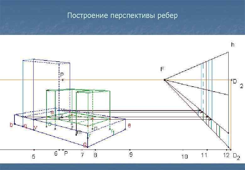 Построение перспективы ребер 