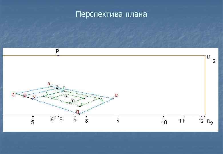 Перспектива плана 