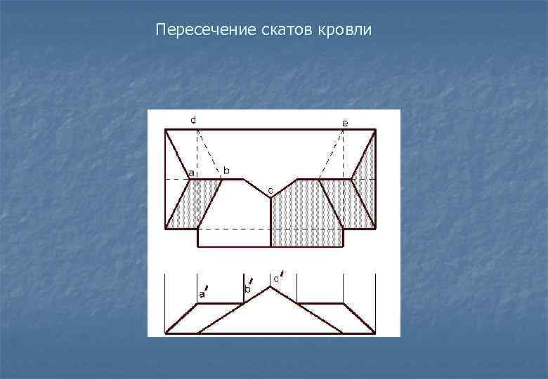 Пересечение скатов кровли 