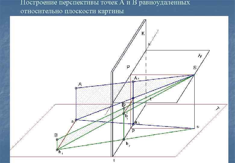 Изображение в картинной плоскости должно быть