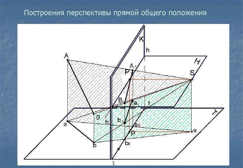 Построения перспективы прямой общего положения 