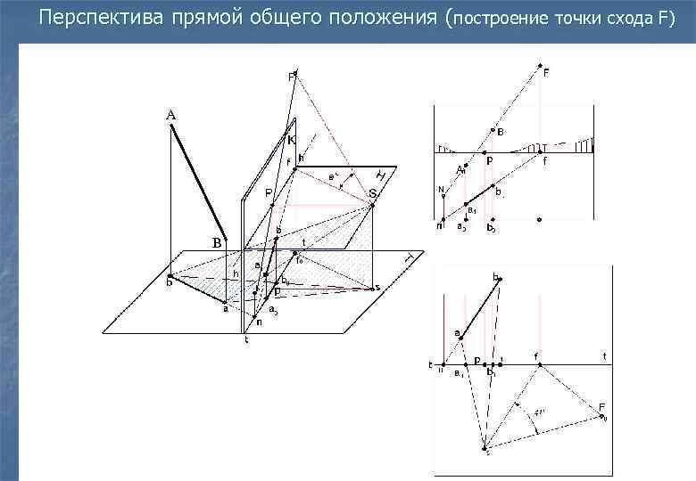 Перспектива прямой общего положения (построение точки схода F)    А  