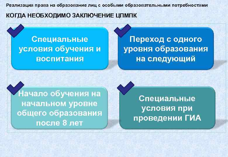 Реализация права на образование лиц с особыми образовательными потребностями  КОГДА НЕОБХОДИМО ЗАКЛЮЧЕНИЕ ЦПМПК