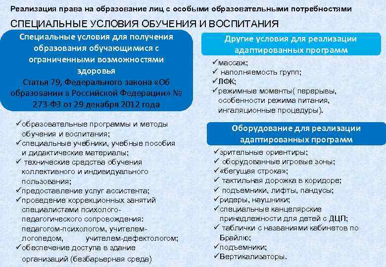 Реализация права на образование лиц с особыми образовательными потребностями СПЕЦИАЛЬНЫЕ УСЛОВИЯ ОБУЧЕНИЯ И ВОСПИТАНИЯ