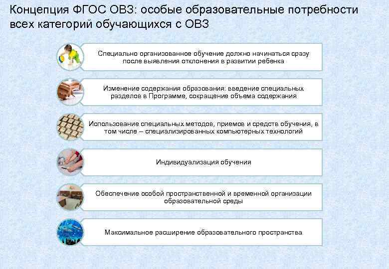 Концепция ФГОС ОВЗ: особые образовательные потребности всех категорий обучающихся с ОВЗ   
