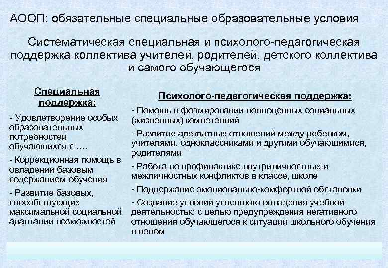 АООП: обязательные специальные образовательные условия  Систематическая специальная и психолого-педагогическая поддержка коллектива учителей, родителей,