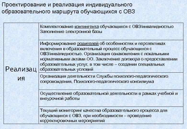 Индивидуально образовательный маршрут определение. Образовательный маршрут для детей с ОВЗ. Этапы проектирования индивидуального образовательного маршрута. Индивидуальный образовательный маршрут для ребенка.