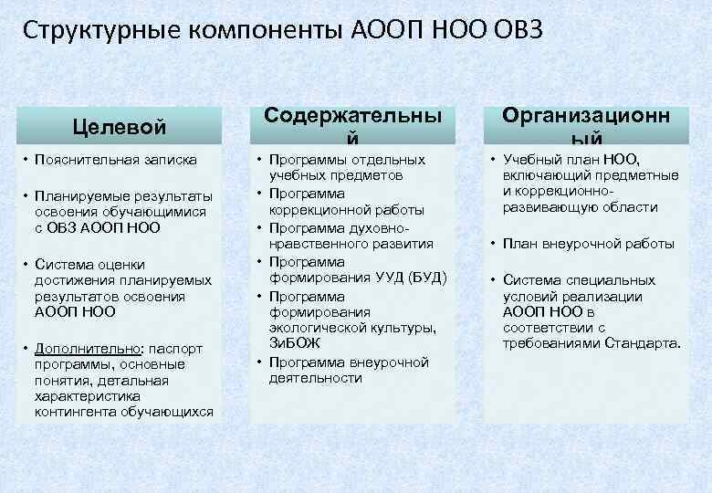 Структура аооп обучающихся с овз в виде схемы таблицы