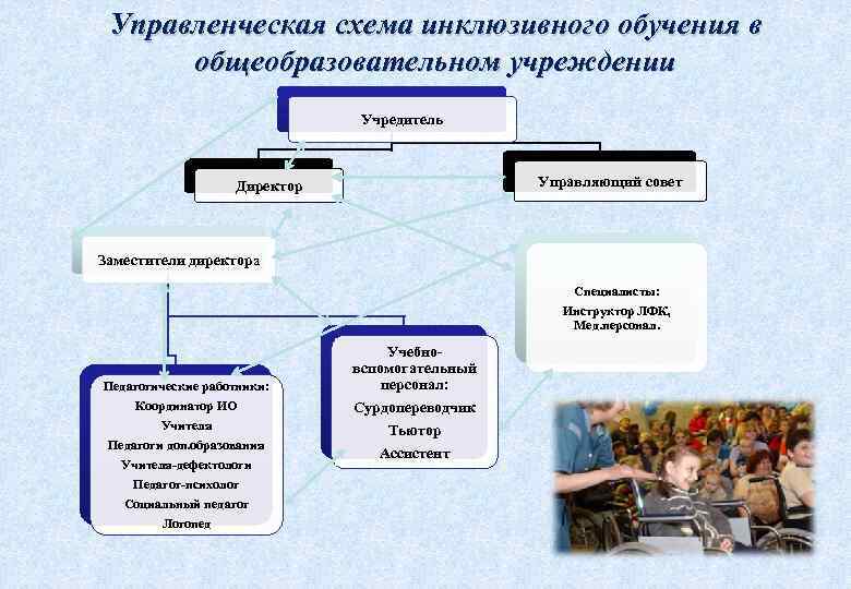 Ассистент в инклюзивном образовании