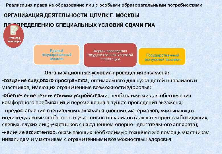  Реализация права на образование лиц с особыми образовательными потребностями ОРГАНИЗАЦИЯ ДЕЯТЕЛЬНОСТИ ЦПМПК Г.