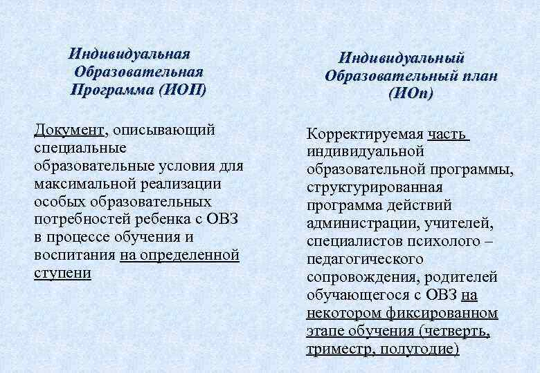   Индивидуальная    Индивидуальный Образовательная   Образовательный план Программа (ИОП)