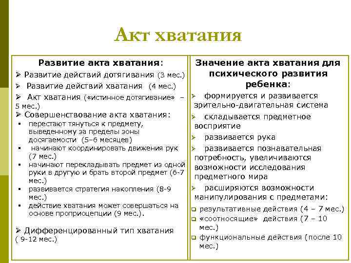 Акт значение. Акт хватания возникает в возрасте. Значение акта хватания для психического развития ребенка. Этапы становления акта хватания. Акт хватания возникает в возрасте у детей.