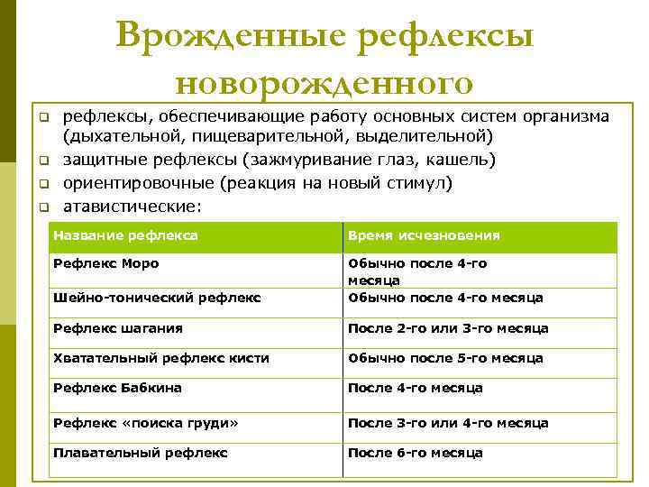 Врожденные рефлексы новорожденного q рефлексы, обеспечивающие работу основных Врожденные рефлексы новорожденного q рефлексы, обеспечивающие работу основных