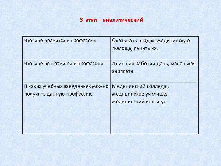     3 этап – аналитический     Что мне