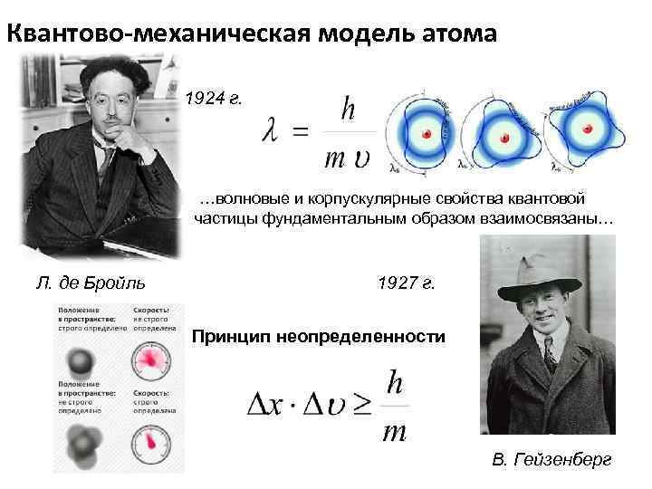 Презентация квантовая механика