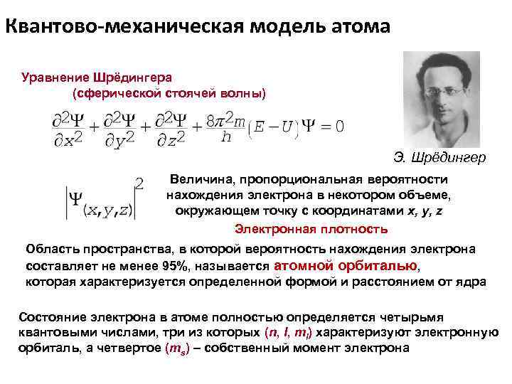 Модель атома шредингера рисунок