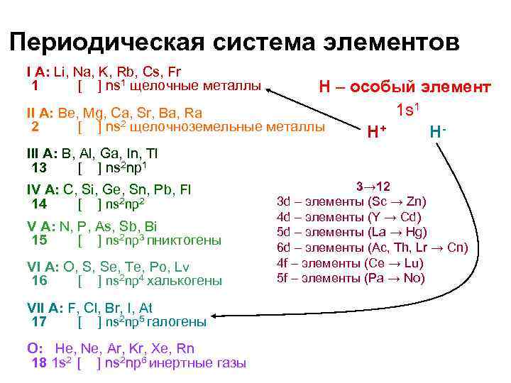 Периодическая система элементов I A: Li, Na, K, Rb, Cs, Fr  1 