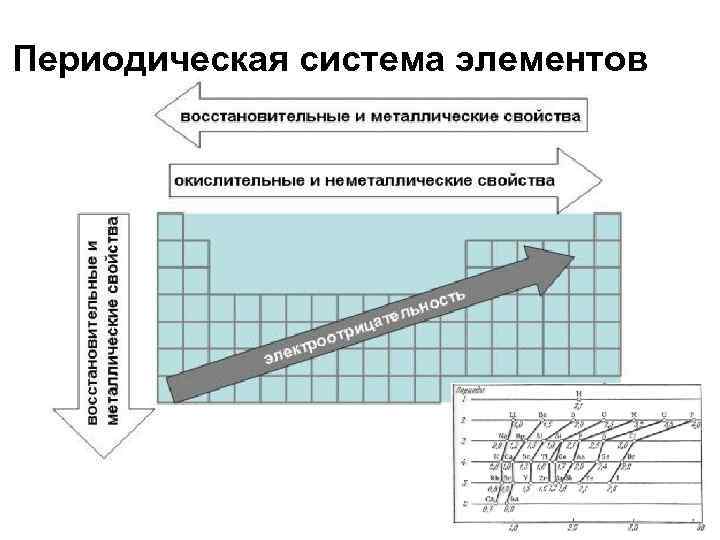 Периодическая система элементов 