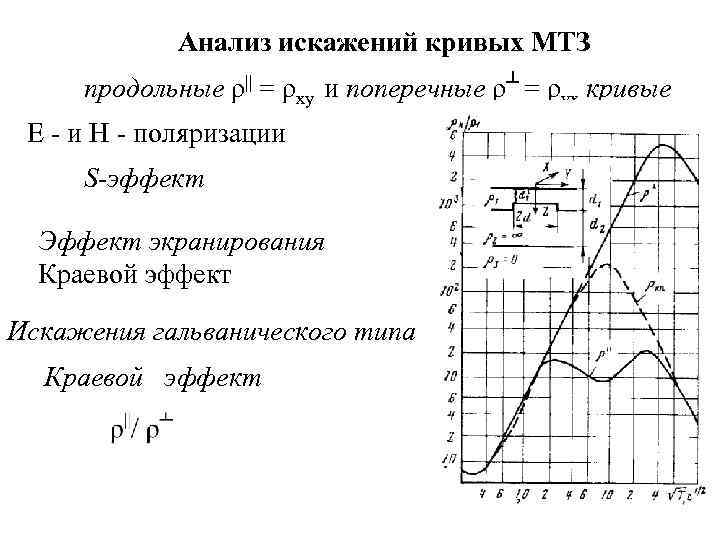    Анализ искажений кривых МТЗ продольные ρ|| = ρxy и поперечные ρ┴