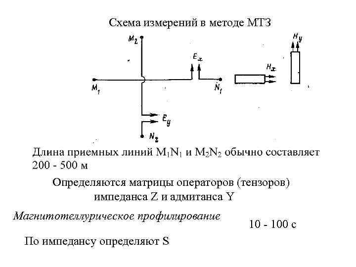     Схема измерений в методе МТЗ  Определяются матрицы операторов (тензоров)