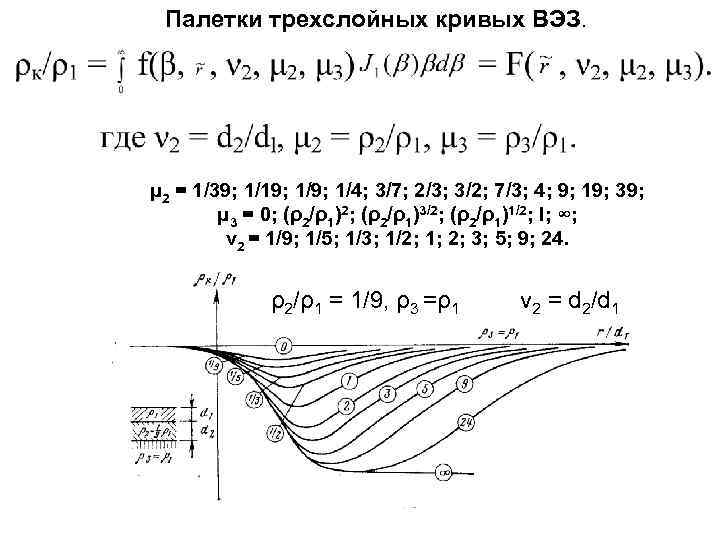  Палетки трехслойных кривых ВЭЗ. μ 2 = 1/39; 1/19; 1/4; 3/7; 2/3; 3/2;