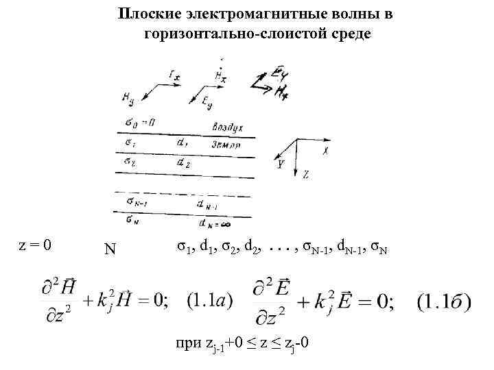    Плоские электромагнитные волны в   горизонтально-слоистой среде z=0  N