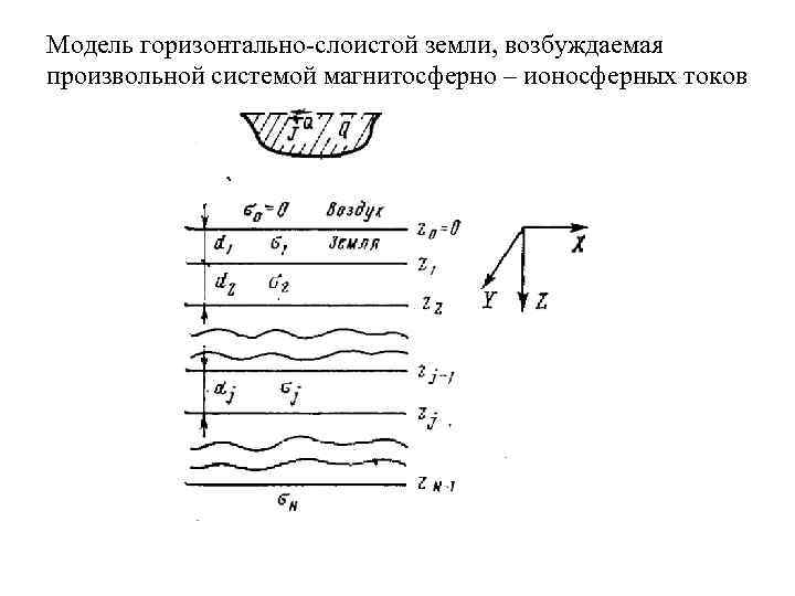 Модель горизонтально-слоистой земли, возбуждаемая произвольной системой магнитосферно – ионосферных токов 