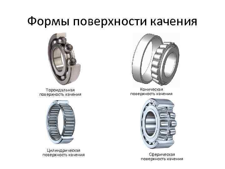 Формы поверхности качения  Тороидальная  Коническая  поверхность качения   Цилиндрическая 