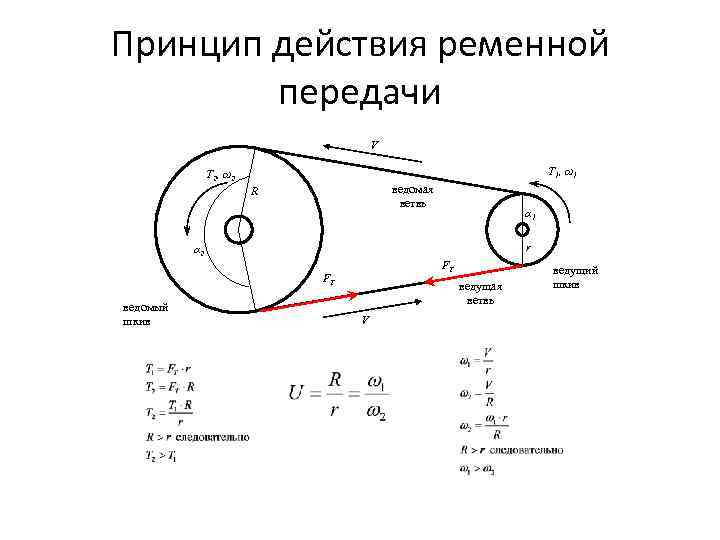 Принцип действия ременной   передачи       V 
