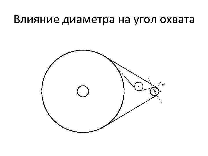 Влияние диаметра на угол охвата      α'   