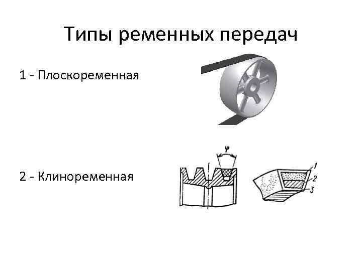  Типы ременных передач 1  Плоскоременная 2  Клиноременная 