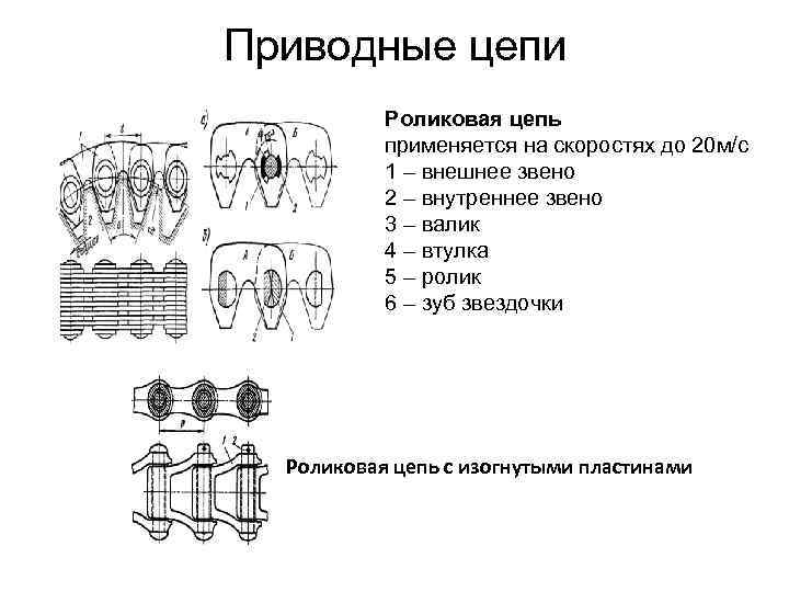 Приводные цепи  Роликовая цепь  применяется на скоростях до 20 м/с  1