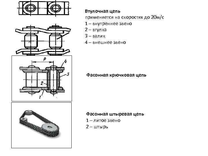 Втулочная цепь применяется на скоростях до 20 м/с 1 – внутреннее звено 2 –