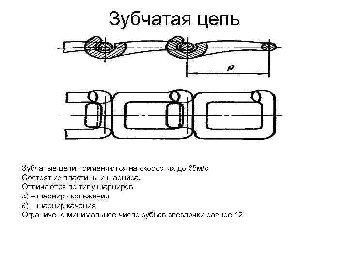     Зубчатая цепь Зубчатые цепи применяются на скоростях до 35