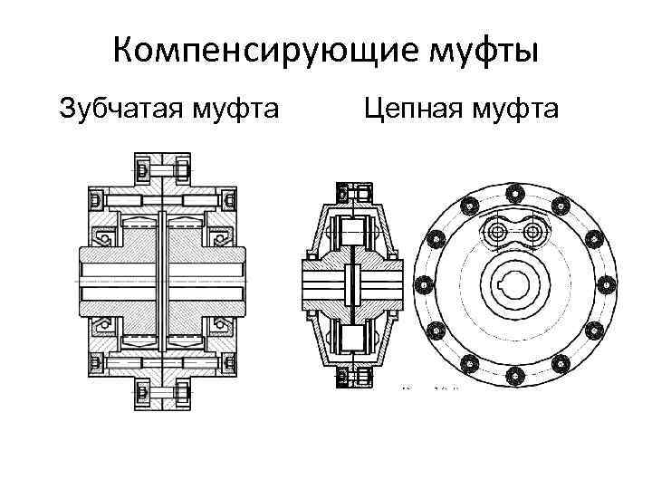   Компенсирующие муфты Зубчатая муфта  Цепная муфта 