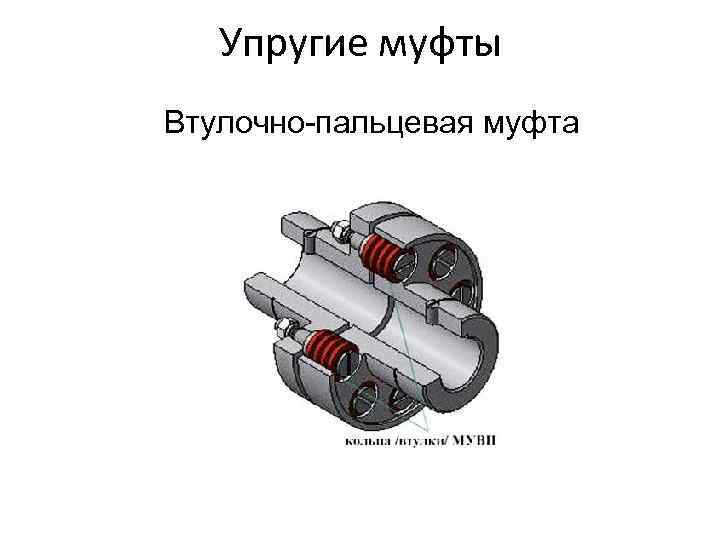   Упругие муфты Втулочно-пальцевая муфта 