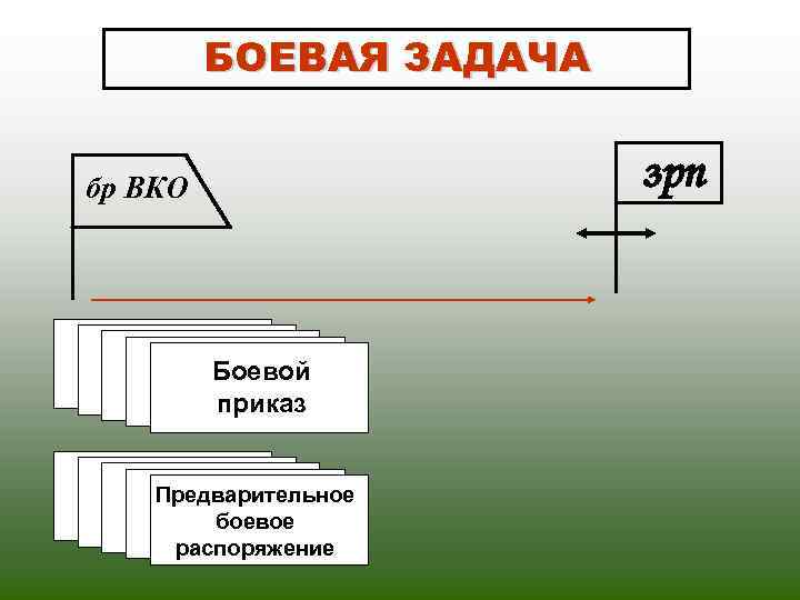    БОЕВАЯ ЗАДАЧА  бр ВКО    зрп  Боевой