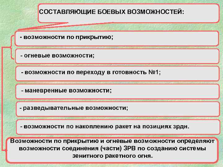   СОСТАВЛЯЮЩИЕ БОЕВЫХ ВОЗМОЖНОСТЕЙ:  - возможности по прикрытию; Возможности по прикрытию и