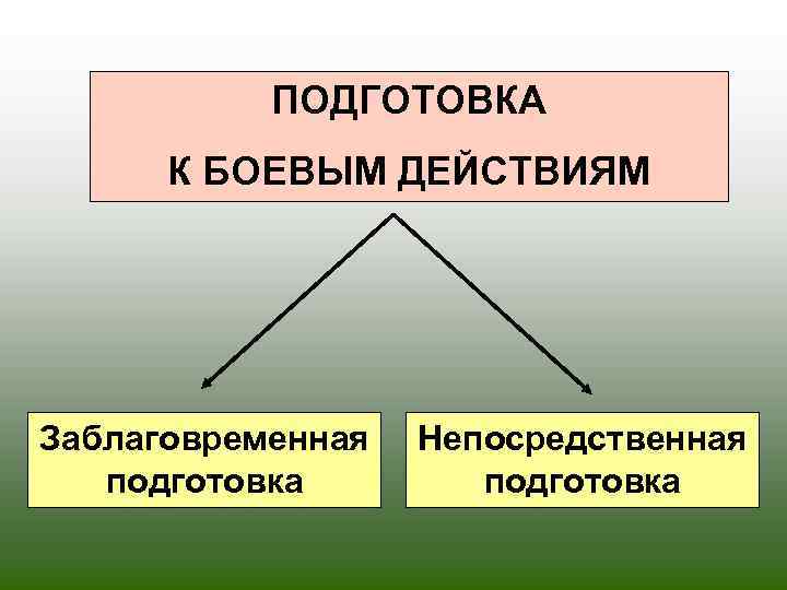   ПОДГОТОВКА  К БОЕВЫМ ДЕЙСТВИЯМ Заблаговременная  Непосредственная  подготовка 