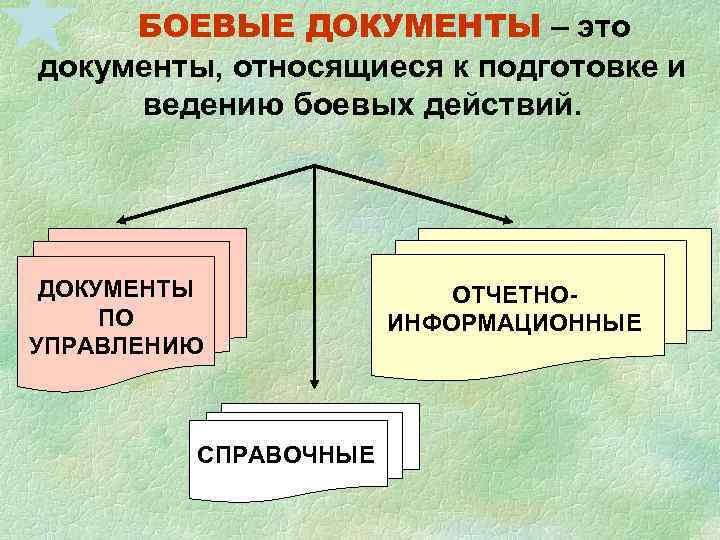 Боевые документы