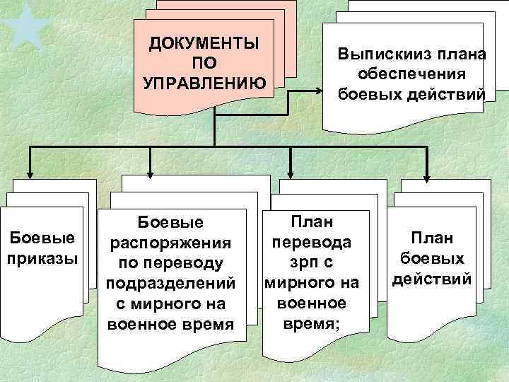    ДОКУМЕНТЫ       Выпискииз плана  