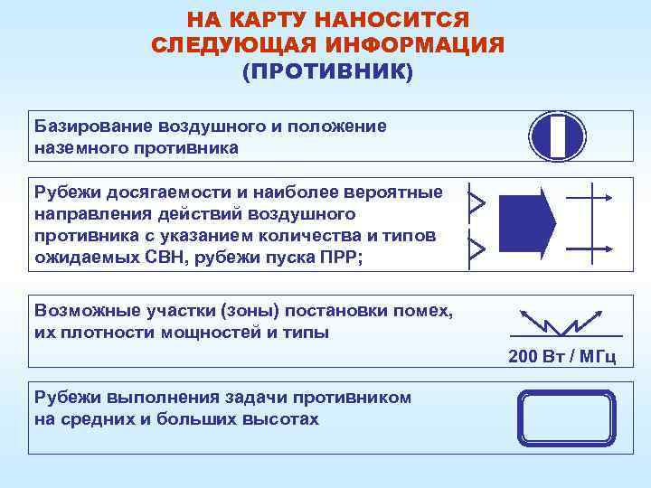    НА КАРТУ НАНОСИТСЯ  СЛЕДУЮЩАЯ ИНФОРМАЦИЯ   (ПРОТИВНИК) Базирование воздушного