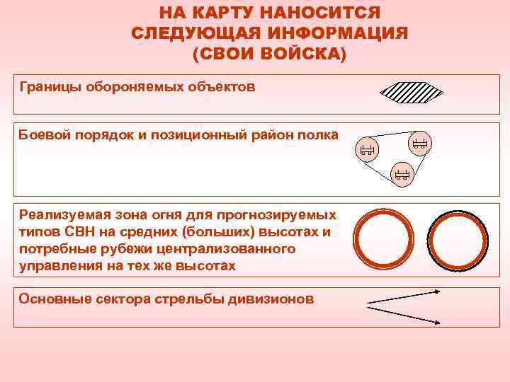     НА КАРТУ НАНОСИТСЯ    СЛЕДУЮЩАЯ ИНФОРМАЦИЯ  