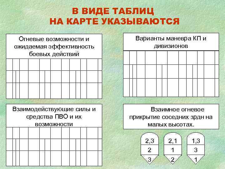    В ВИДЕ ТАБЛИЦ  НА КАРТЕ УКАЗЫВАЮТСЯ Огневые возможности и Варианты