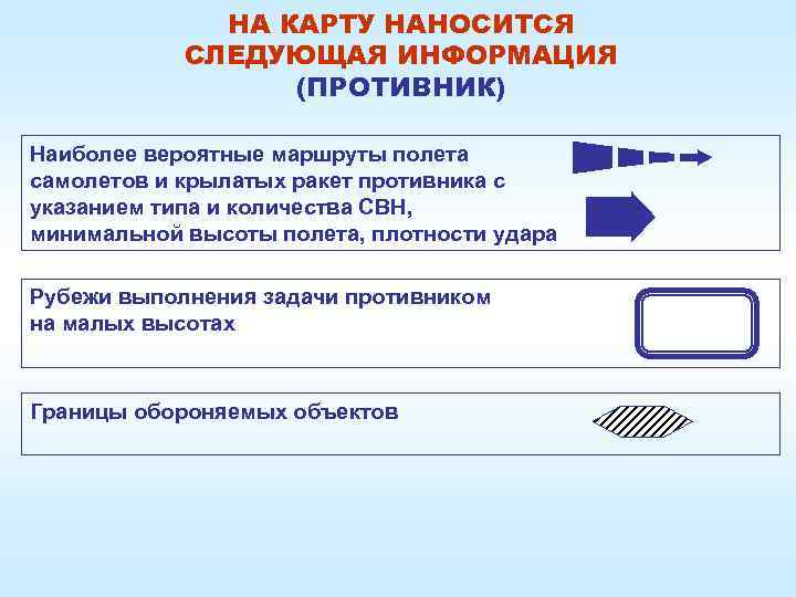    НА КАРТУ НАНОСИТСЯ   СЛЕДУЮЩАЯ ИНФОРМАЦИЯ    (ПРОТИВНИК)