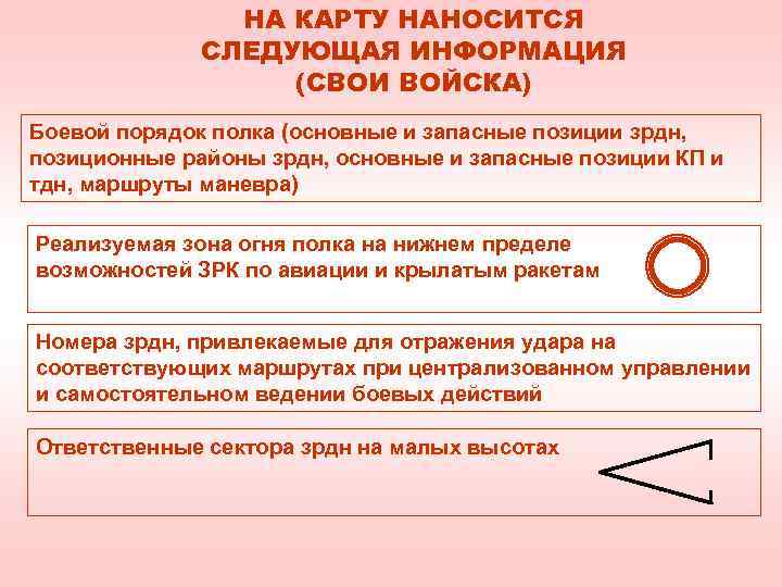     НА КАРТУ НАНОСИТСЯ    СЛЕДУЮЩАЯ ИНФОРМАЦИЯ  