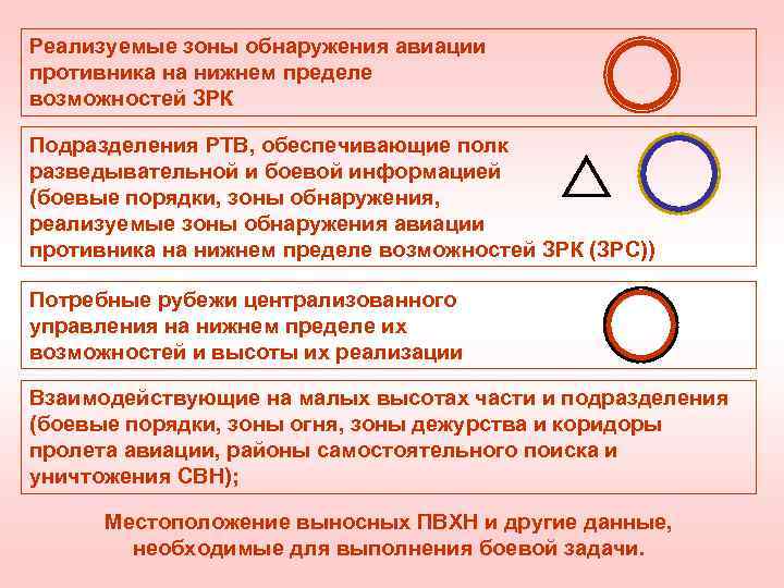 Реализуемые зоны обнаружения авиации противника на нижнем пределе возможностей ЗРК Подразделения РТВ, обеспечивающие полк
